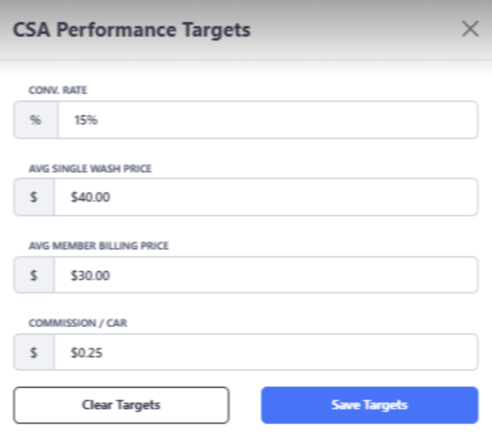 CSA Performance Targets interface showing goal setting for conversion rates, pricing, and commission targets