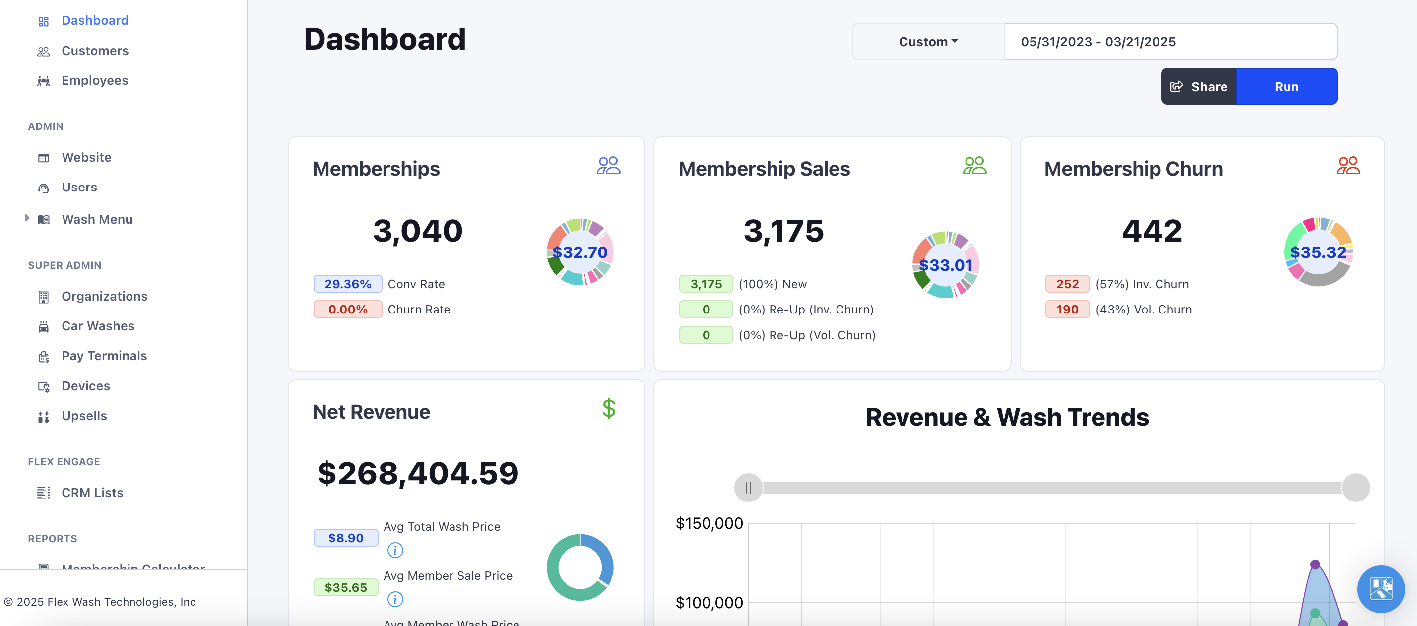 FlexWash Membership Dashboard - Car Wash Analytics and Revenue Tracking Interface