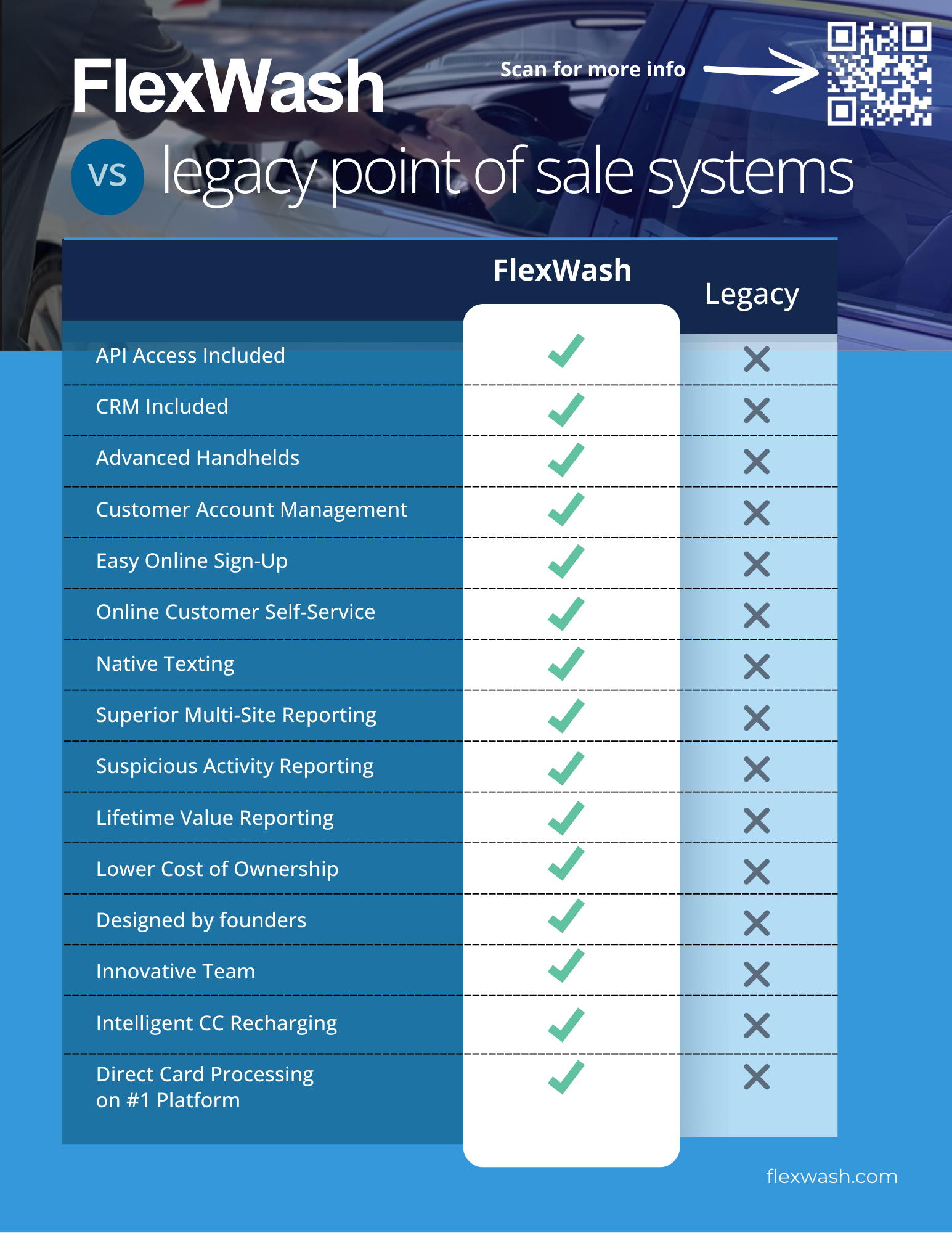 FlexWash vs Legacy POS Systems Comparison Chart