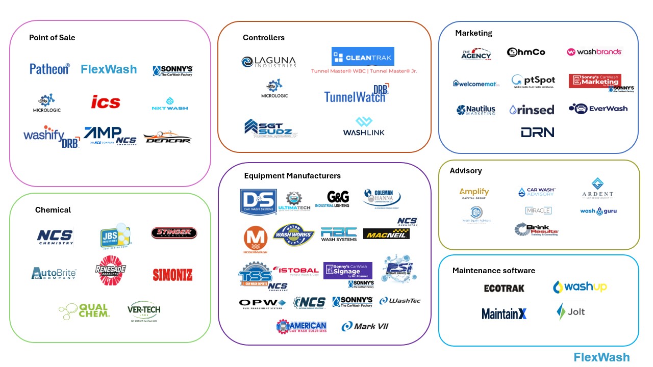 The 2025 Car Wash Technology & Vendor Landscape showing Point of Sale, Controllers, Marketing, Equipment Manufacturers, Advisory, Chemical, and Maintenance software categories with various vendor logos